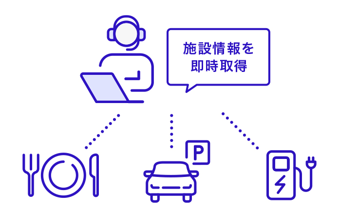 「到着点までスマートに。」