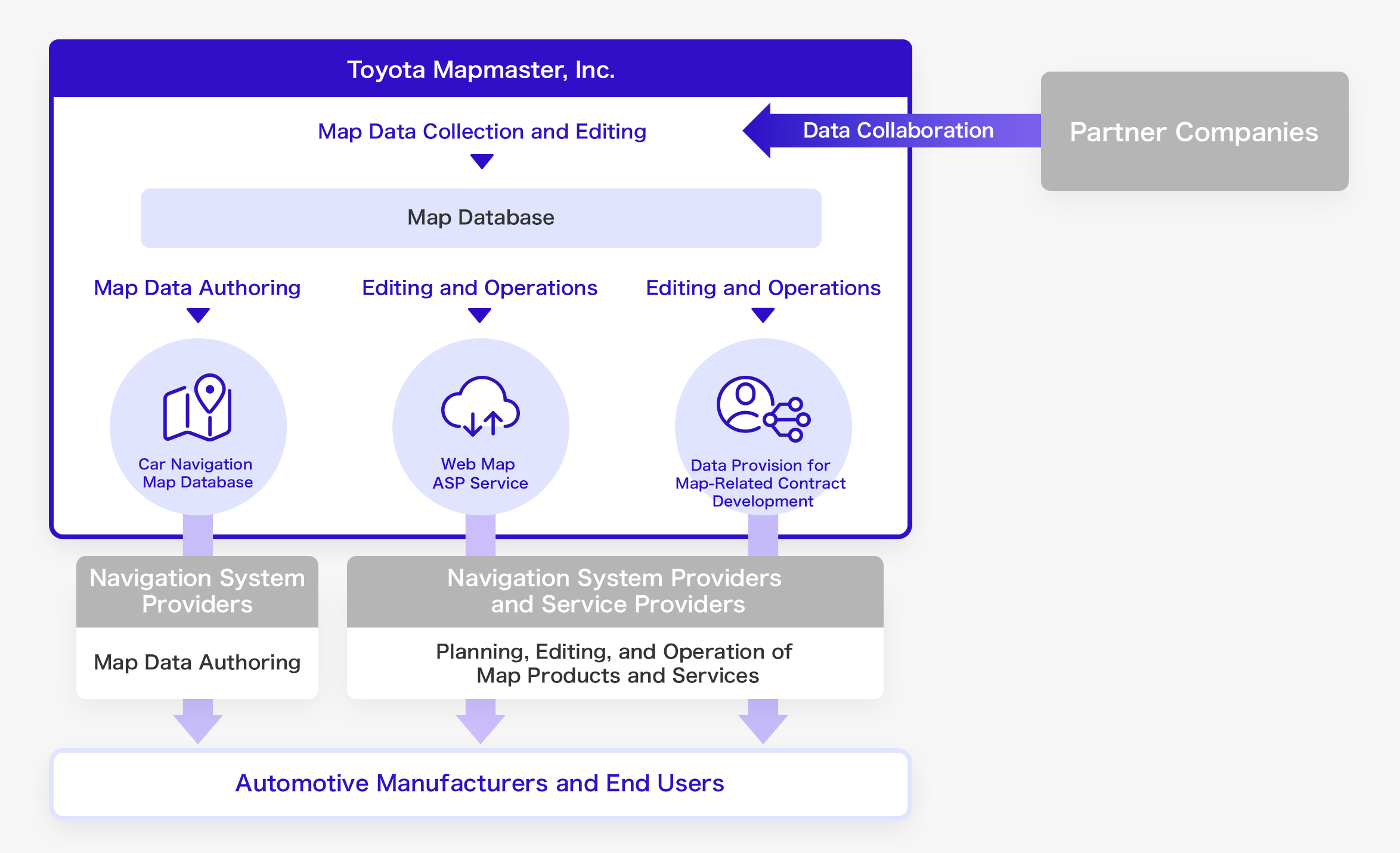 Product & Service Positioning