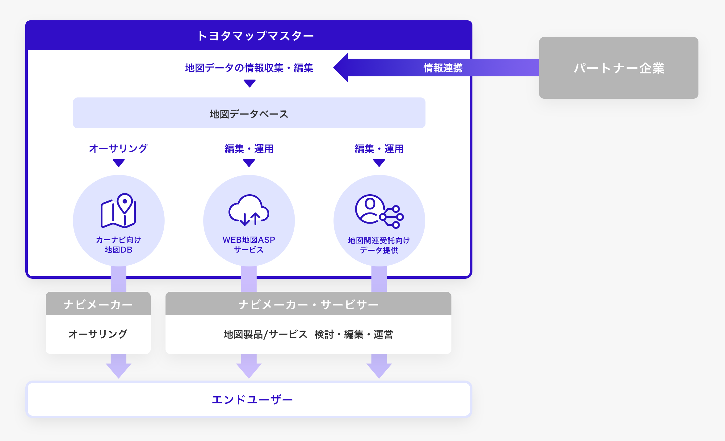 製品・サービスの位置付け